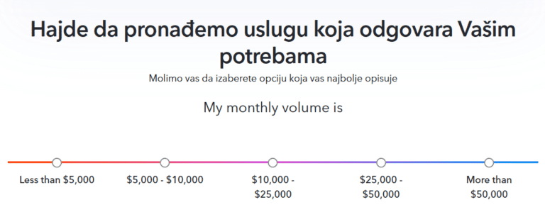 "Payoneer" - očekivani mesečni prihodi